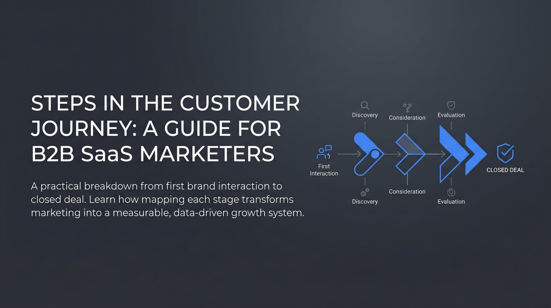 Steps in the Customer Journey: A Guide for B2B SaaS Marketers