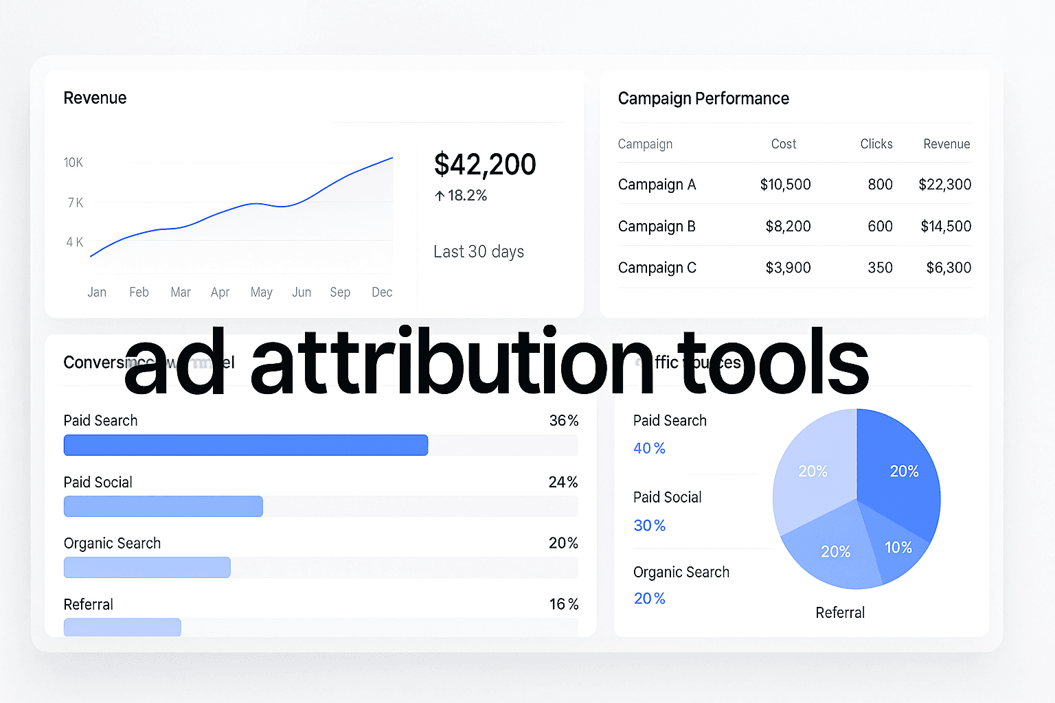 9 Best Ad Attribution Tools To Track ROI And Optimize Campaigns