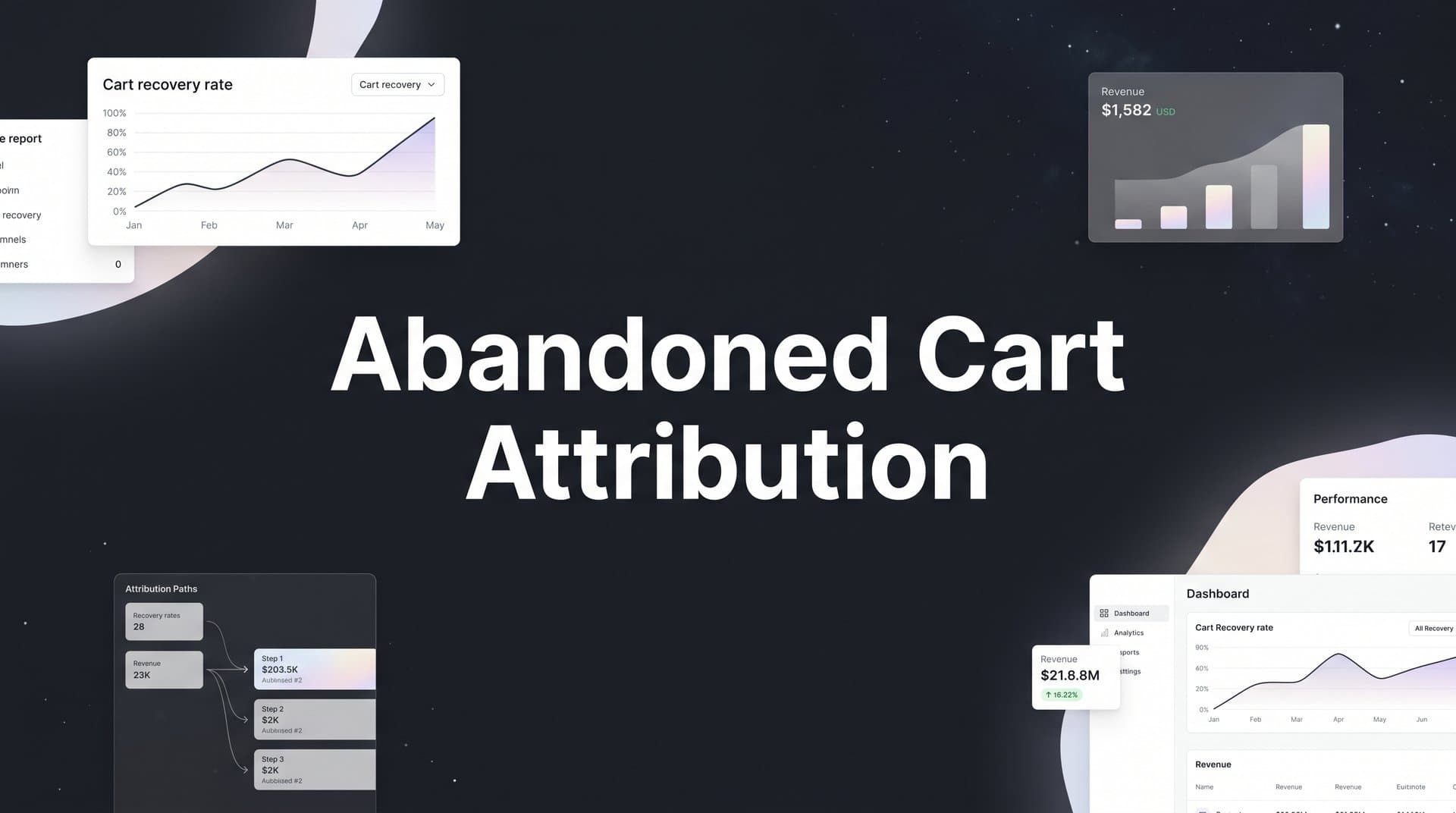 Abandoned Cart Attribution: How to Track Which Ads Recover Lost Revenue