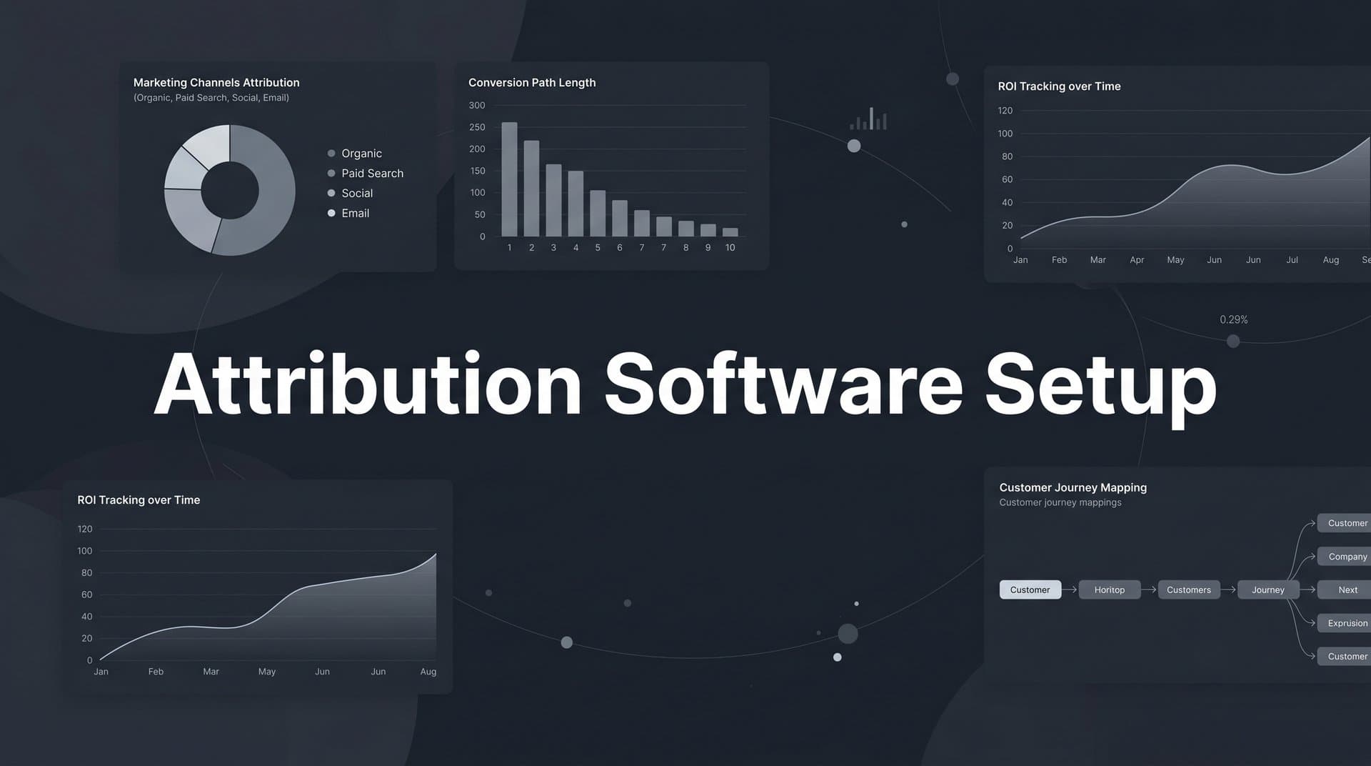 Attribution Software Setup: A Step-by-Step Guide for B2B SaaS Teams