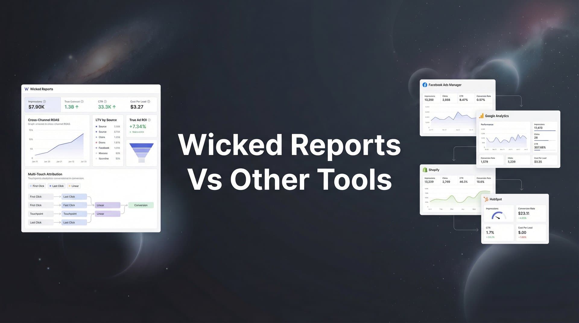 8 Best Wicked Reports Alternatives for Marketing Attribution in 2026