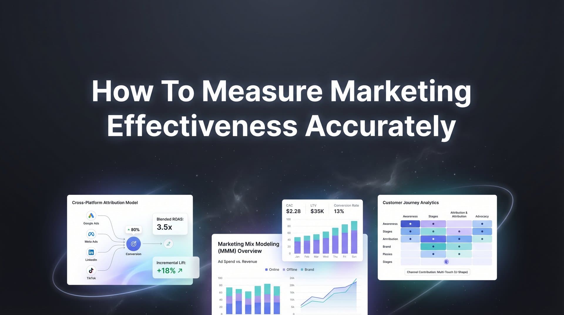 How to Measure Marketing Effectiveness Accurately: A Step-by-Step Guide for Data-Driven Marketers