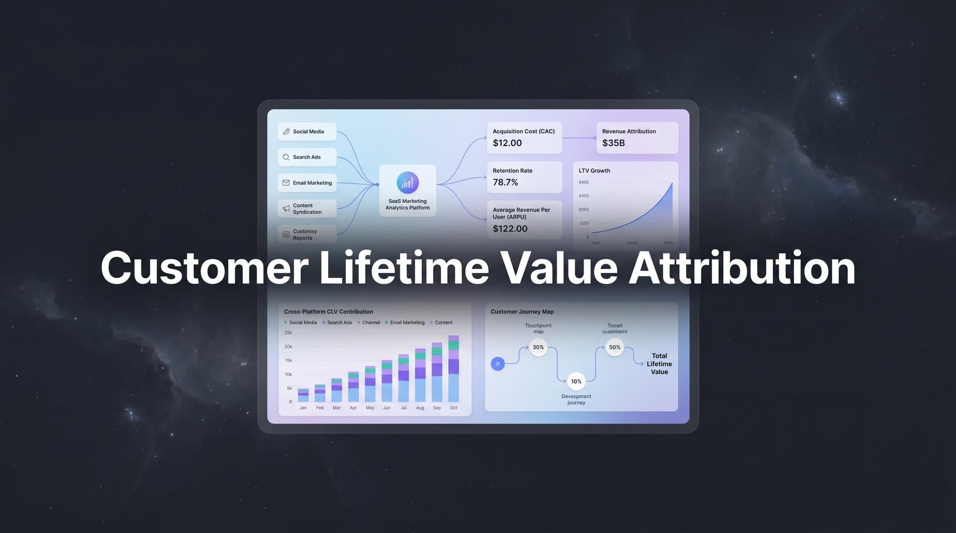 Customer Lifetime Value Attribution: How to Connect Long-Term Revenue to the Campaigns That Drive It