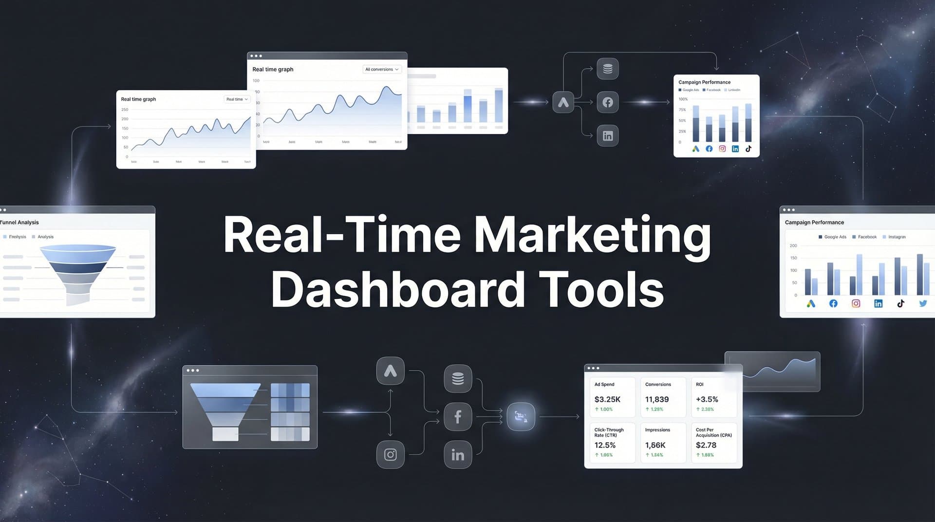 9 Best Real-Time Marketing Dashboard Tools in 2026