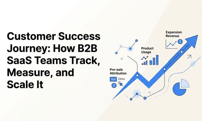 Customer Success Journey: How B2B SaaS Teams Track, Measure, and Scale It