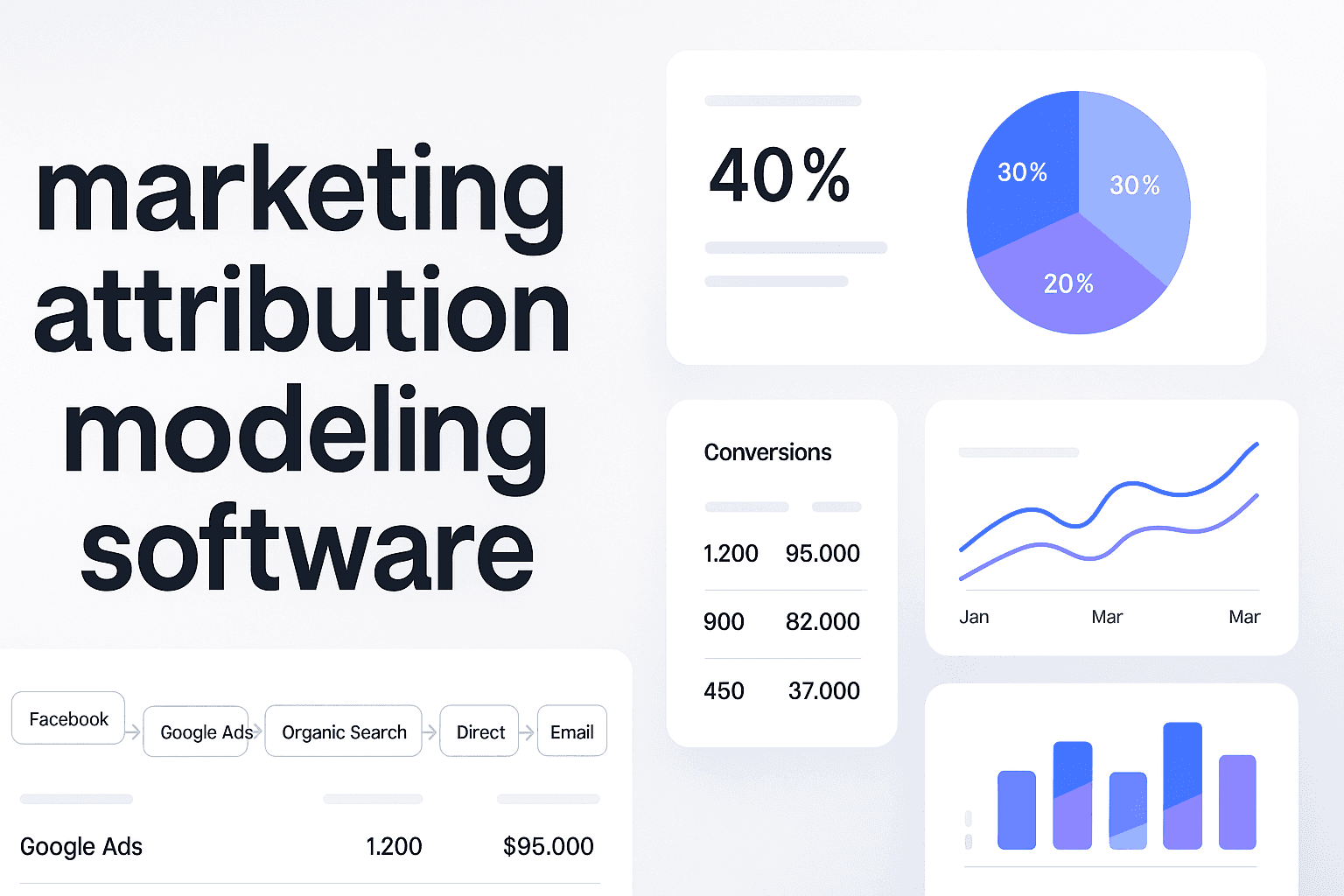 8 Best Marketing Attribution Modeling Software To Track Real Revenue