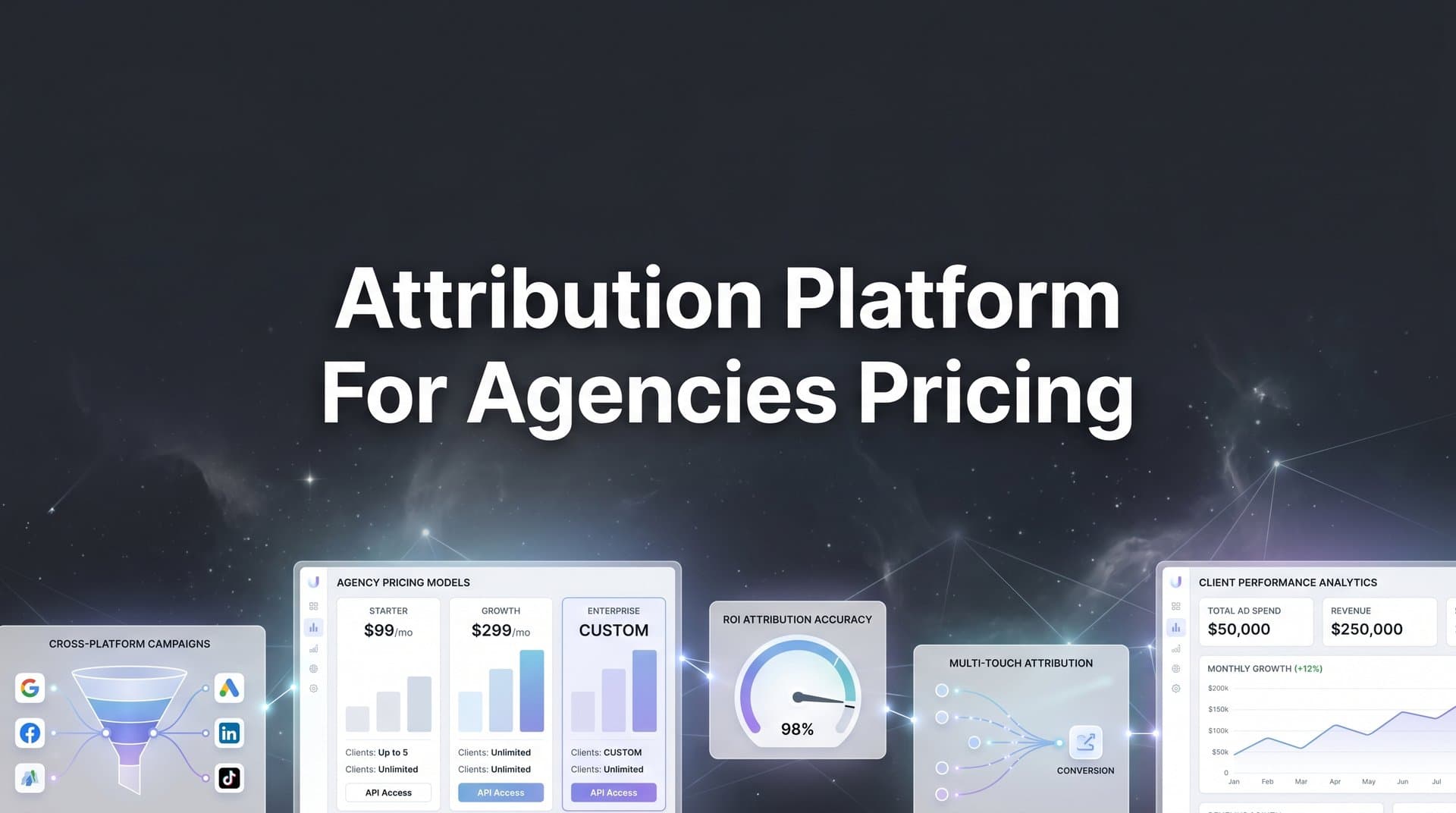 Attribution Platform for Agencies Pricing: A Complete Guide to Costs, Models, and ROI