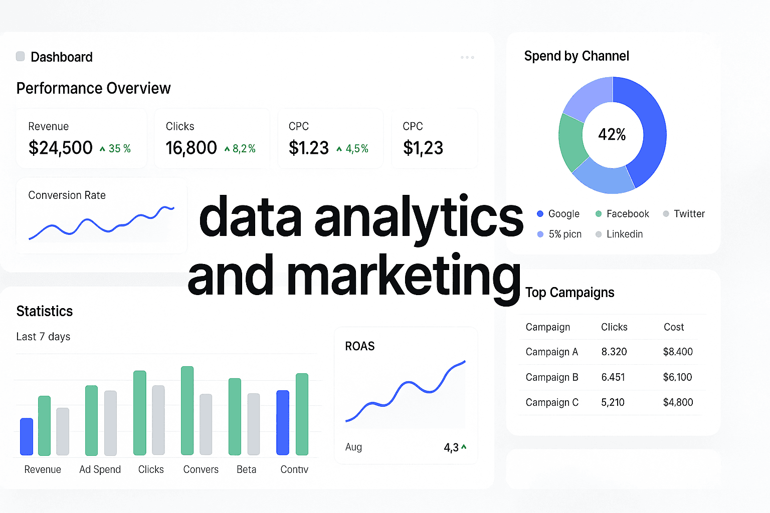 Data Analytics And Marketing: The Marketer's Guide To Better ROI