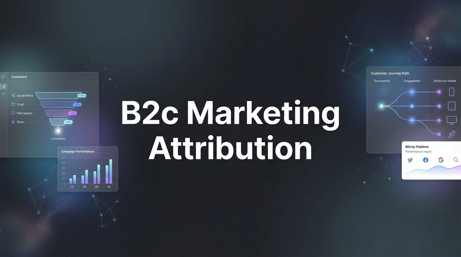 B2C Marketing Attribution: The Complete Guide to Tracking Consumer Journeys