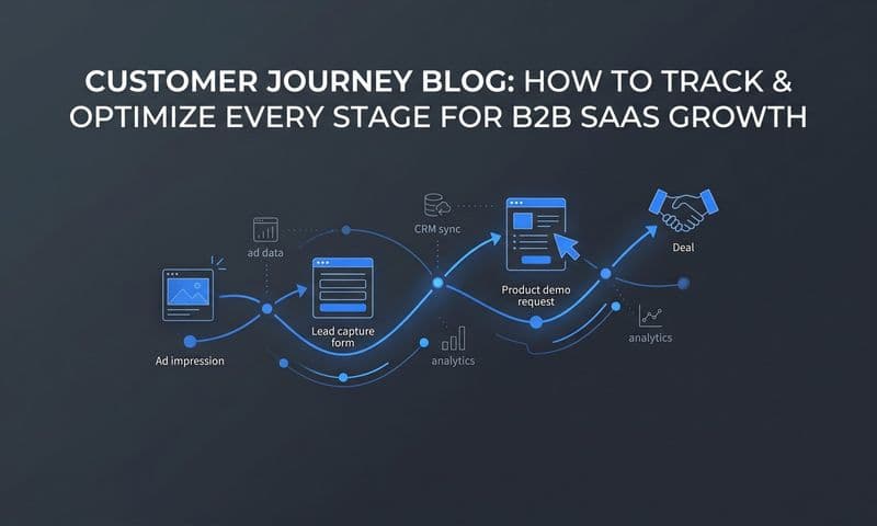 Customer Journey Blog: How to Track and Optimize Every Stage for B2B SaaS Growth
