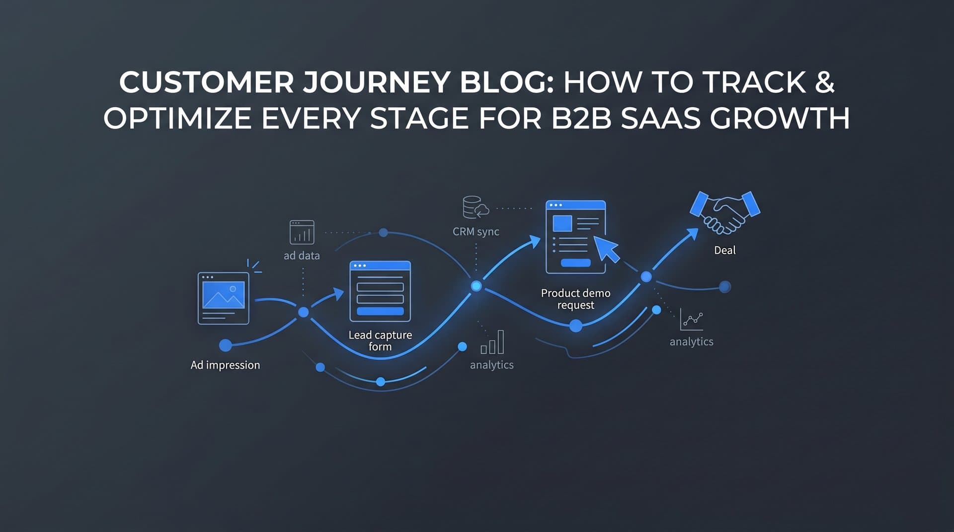 Customer Journey Blog: How to Track and Optimize Every Stage for B2B SaaS Growth