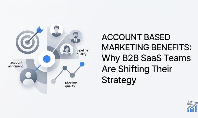 Account Based Marketing Benefits: Why B2B SaaS Teams Are Shifting Their Strategy