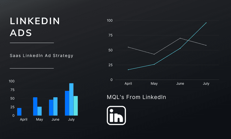 Maximizing Your Conversion Rates: A Comprehensive Guide to SaaS LinkedIn Ads