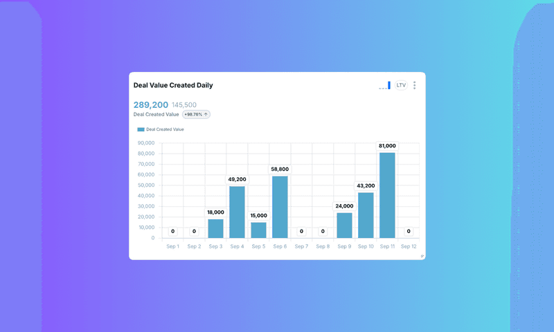 Understanding The Data: B2B SaaS Analytics