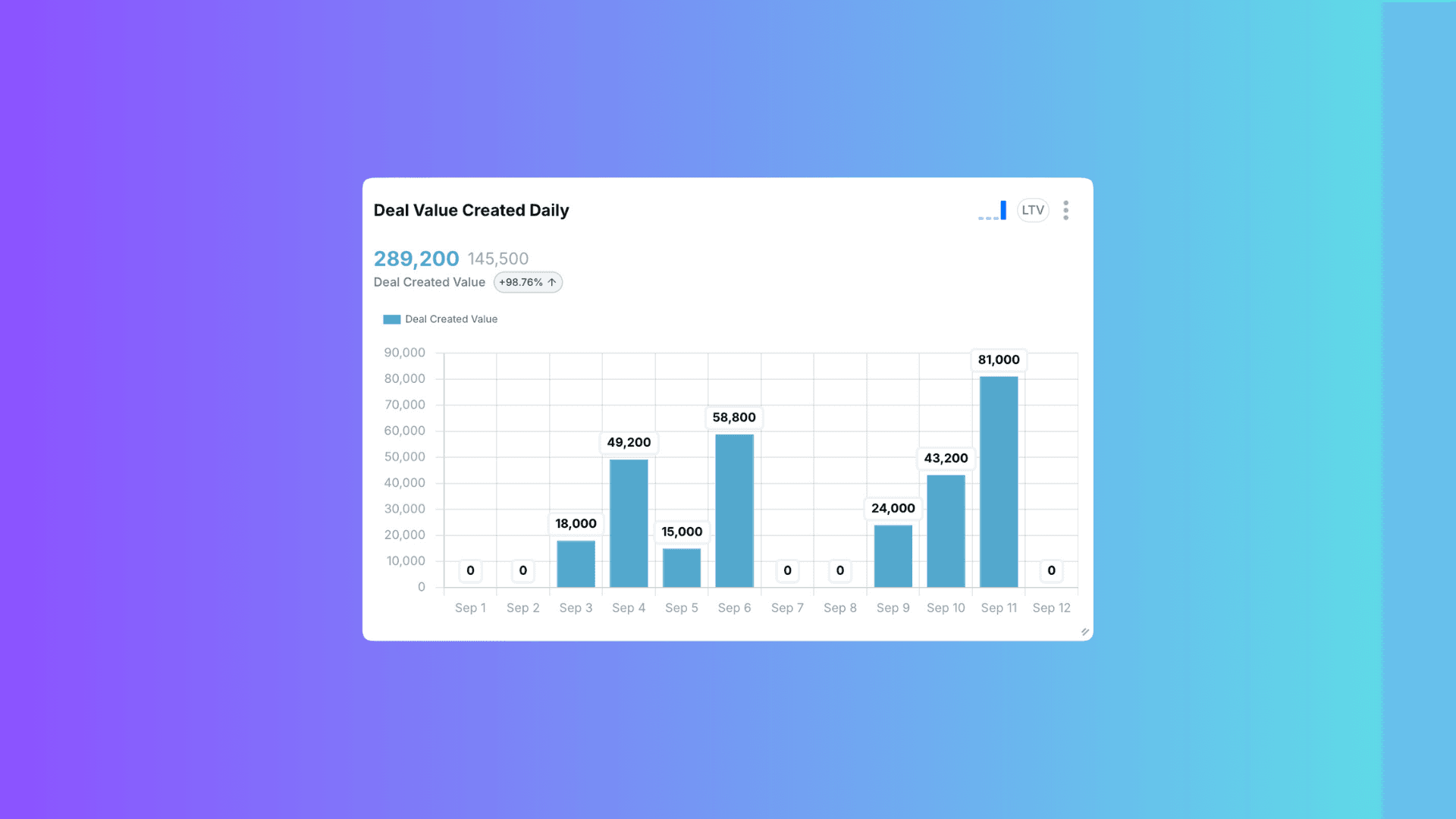 Understanding The Data: B2B SaaS Analytics