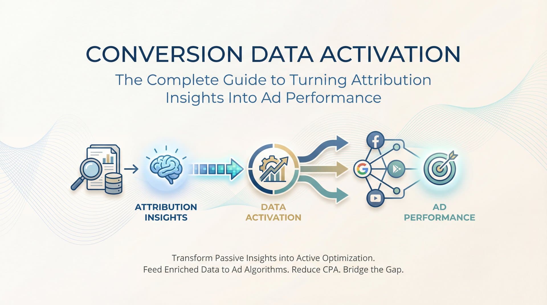 Conversion Data Activation: The Complete Guide to Turning Attribution Insights Into Ad Performance