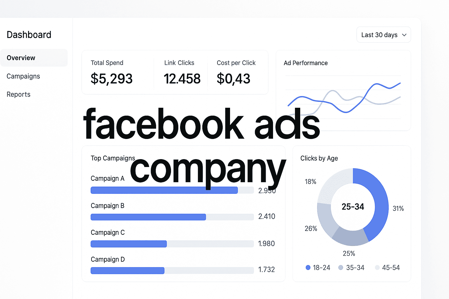 Top 8 Facebook Ads Company Options To Scale Campaigns Profitably In 2026