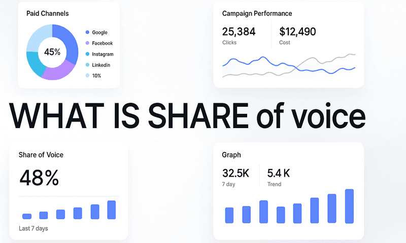 What Is Share Of Voice And Why IT Predicts Your Future Market Share