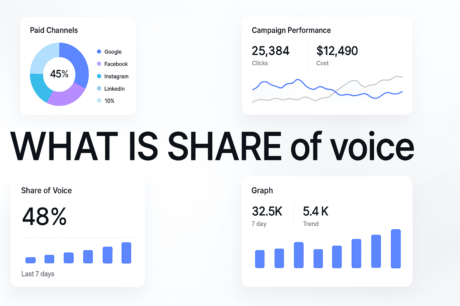 What Is Share Of Voice And Why IT Predicts Your Future Market Share