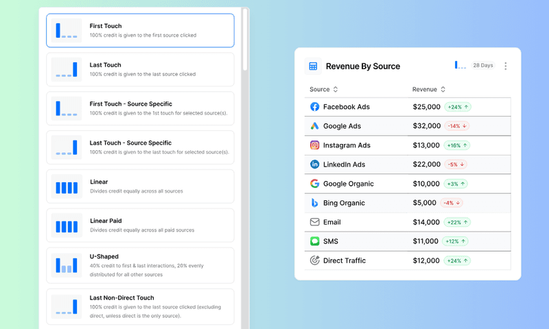 A Deep Dive into Multi Channel Attribution