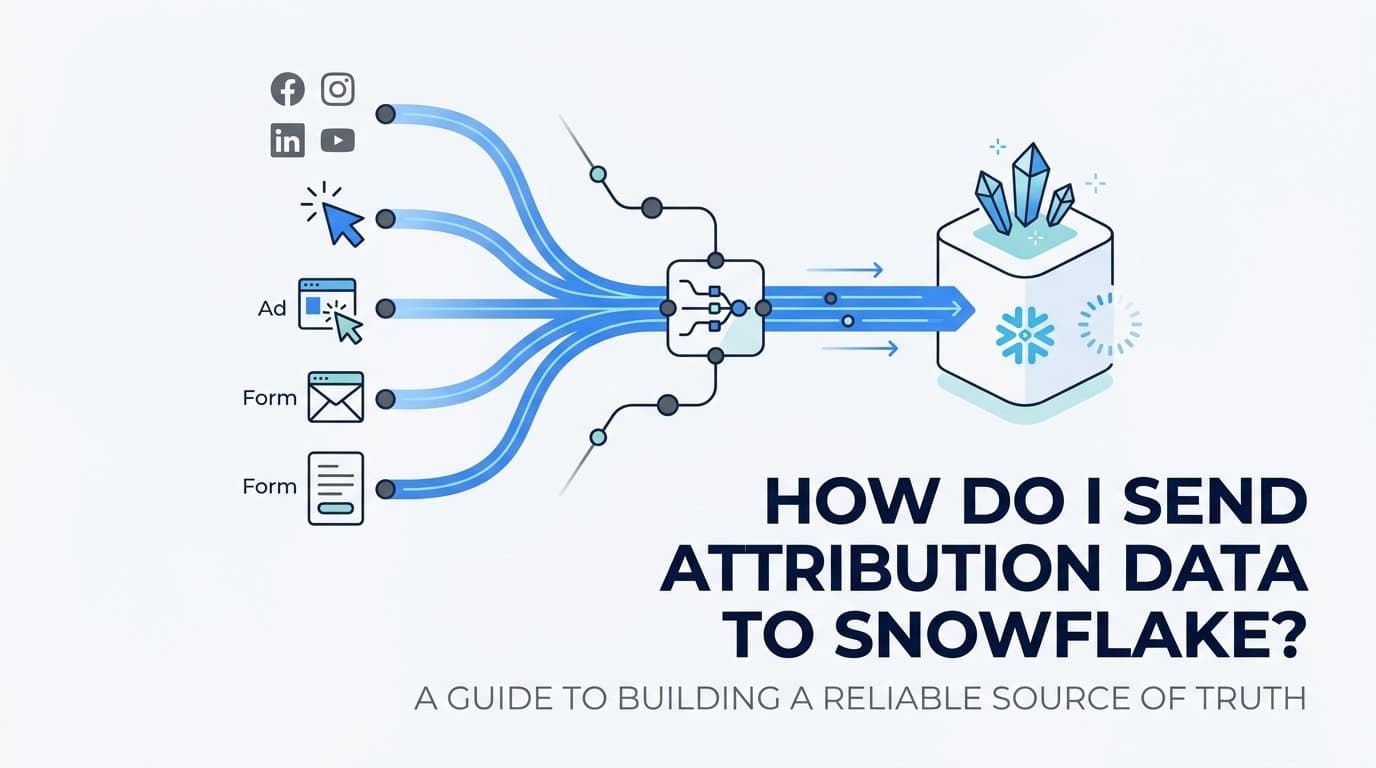 How do I send attribution data to snowflake?
