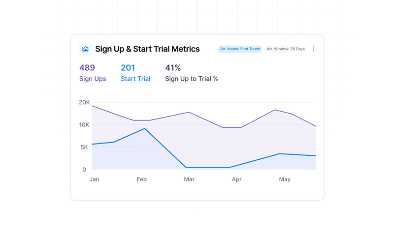 8 Marketing Dashboard Examples to Track in 2025
