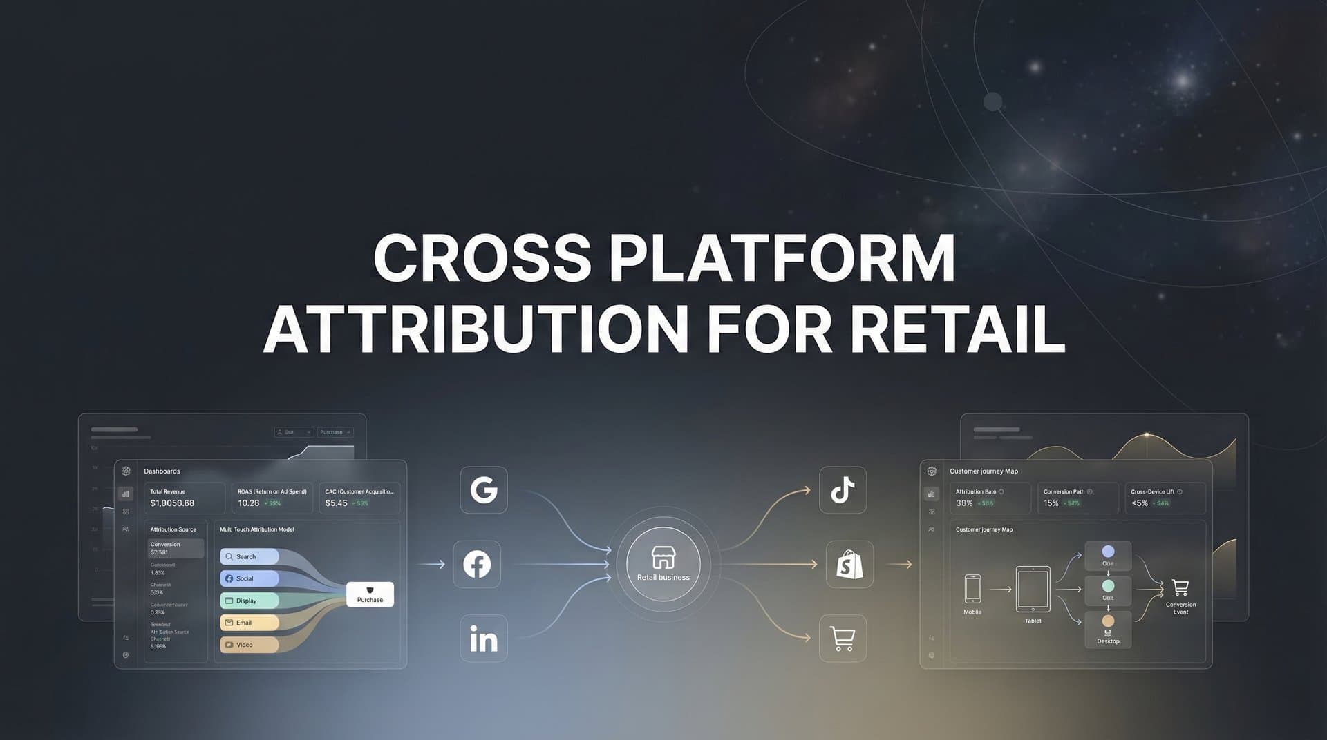 9 Best Cross-Platform Attribution Tools for Retail in 2026