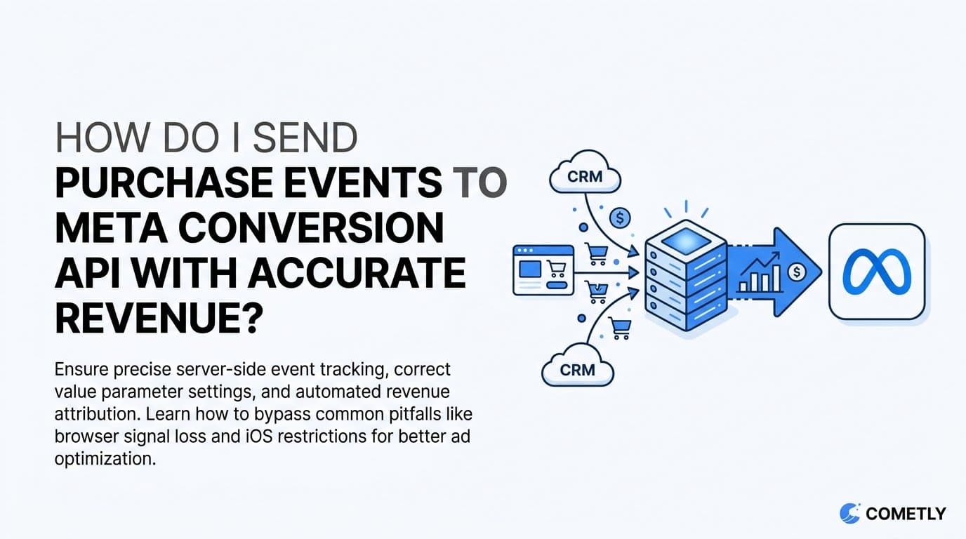 How do I send purchase events to meta conversion api with accurate revenue?