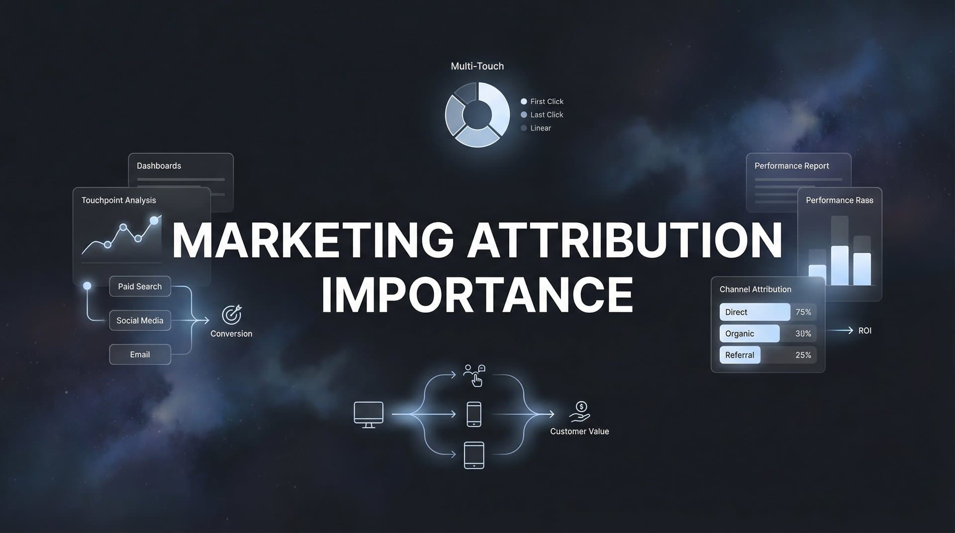 Why Marketing Attribution Importance Can't Be Ignored in 2026