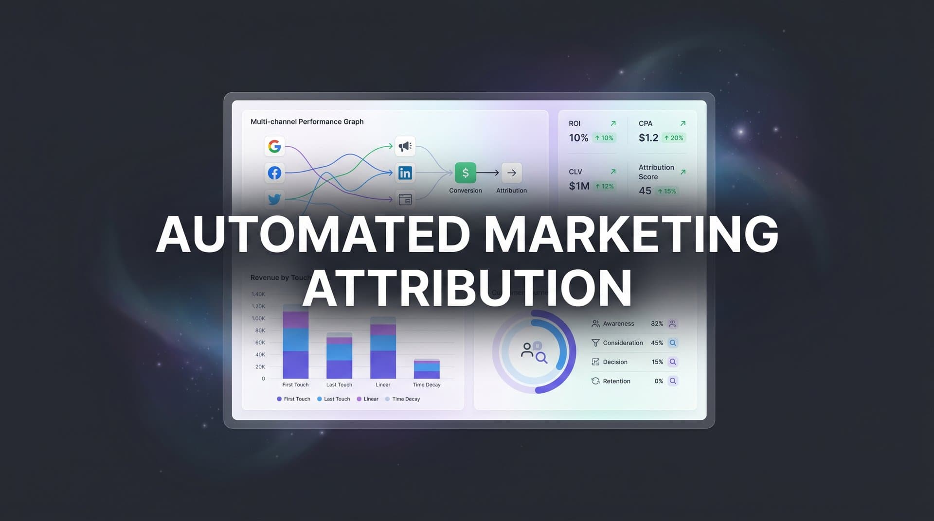 Automated Marketing Attribution: How It Works and Why It Matters for Your Ad Spend