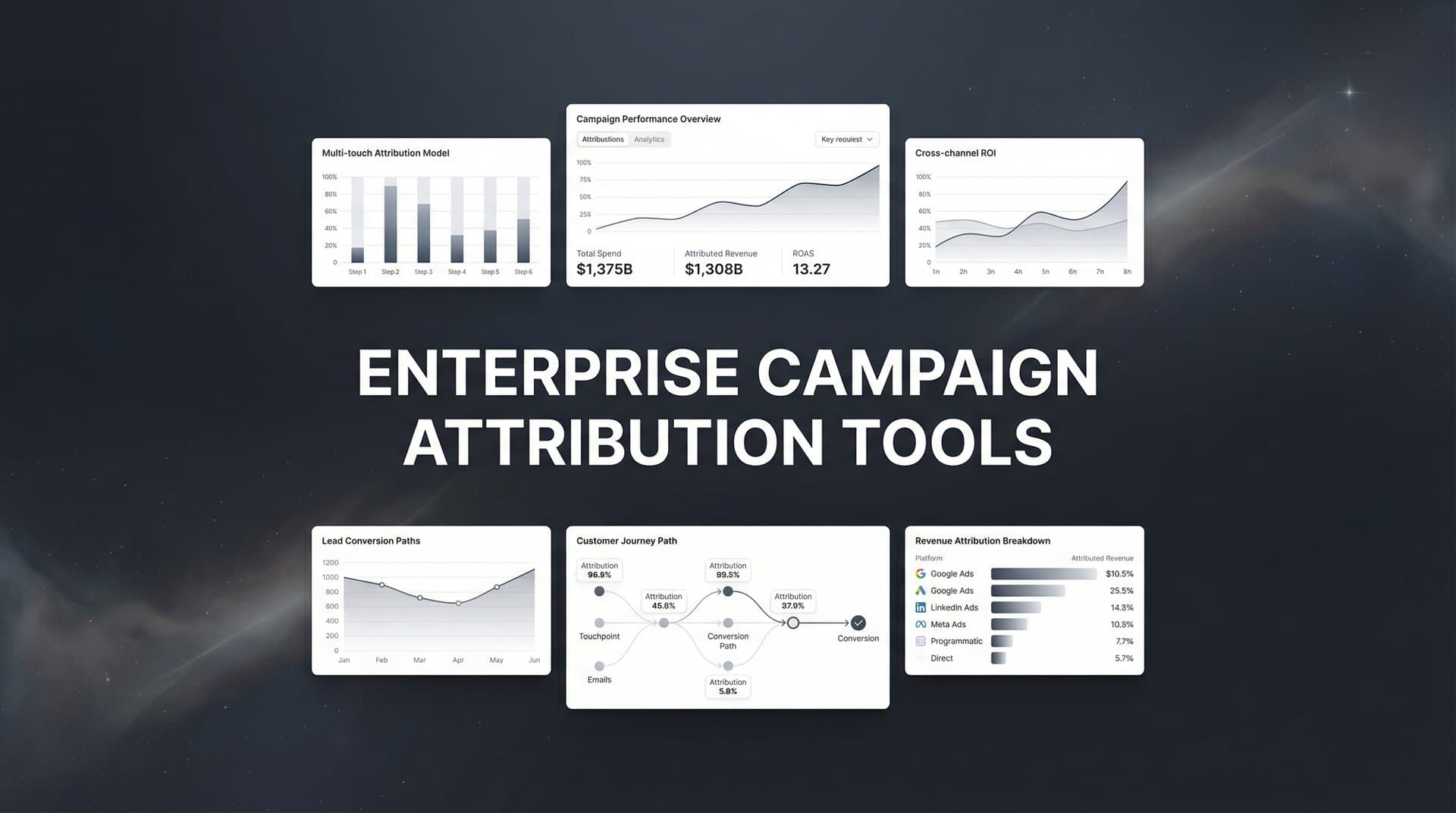 9 Best Enterprise Campaign Attribution Tools in 2026