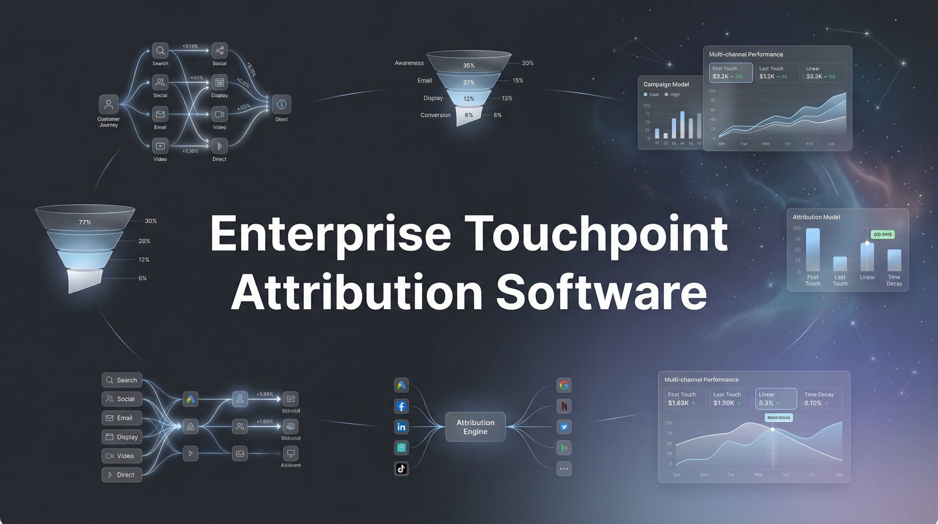 9 Best Enterprise Touchpoint Attribution Software Platforms in 2026