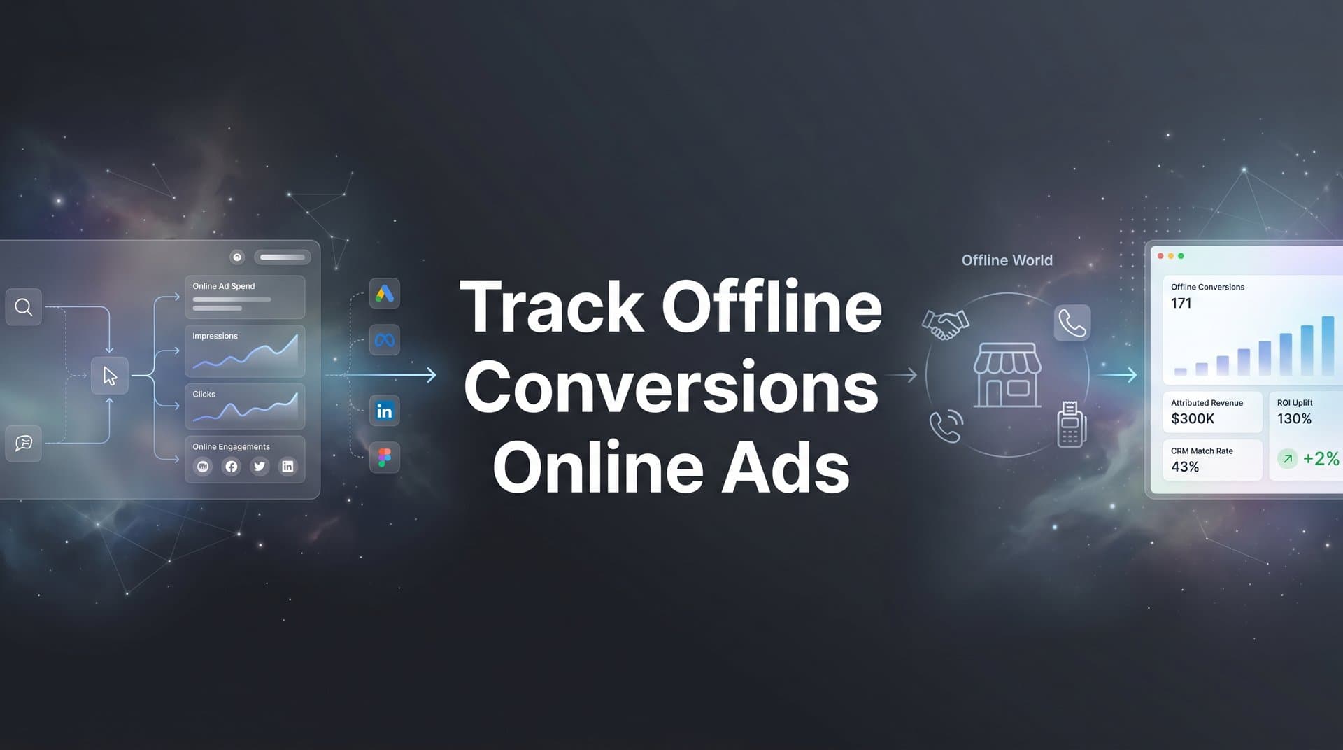 How to Track Offline Conversions from Online Ads: A Complete Step-by-Step Guide