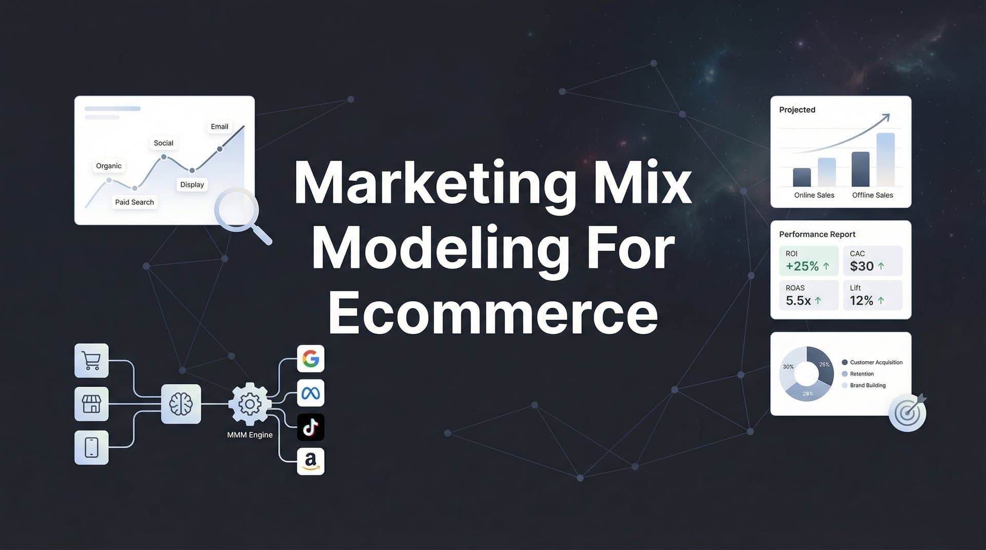 Marketing Mix Modeling for Ecommerce: A Complete Guide to Smarter Budget Allocation