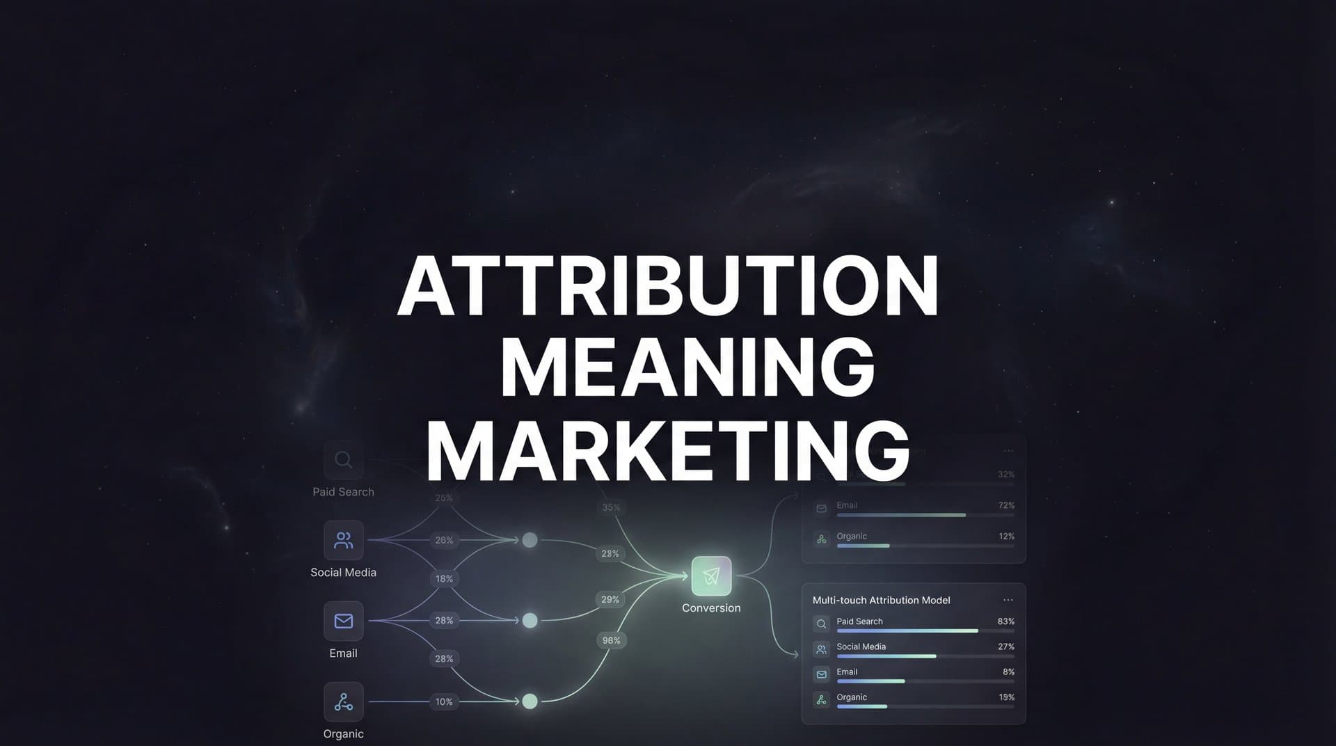 Attribution Meaning in Marketing: The Complete Guide to Tracking What Drives Revenue