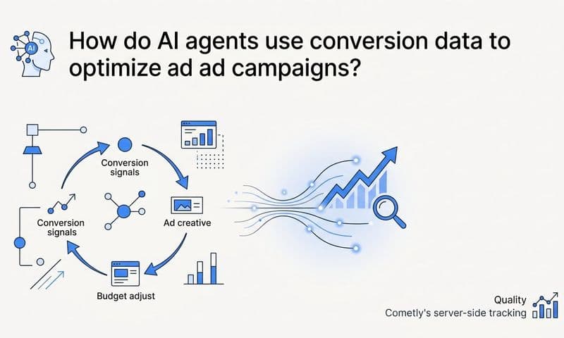 How do ai agents use conversion data to optimize ad campaigns?