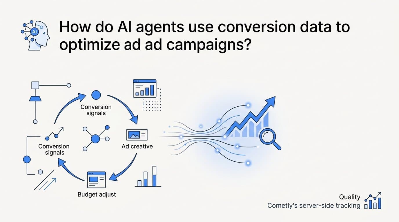 How do ai agents use conversion data to optimize ad campaigns?