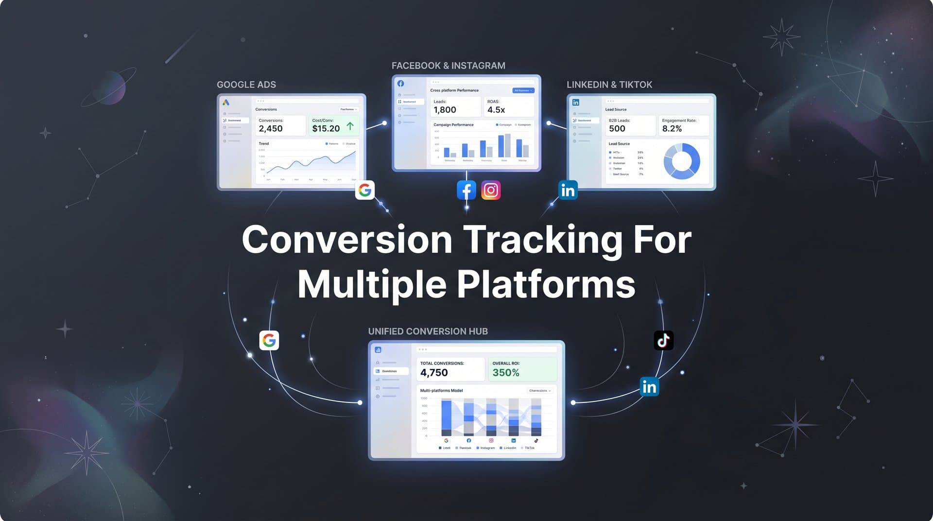 9 Best Conversion Tracking Tools for Multiple Platforms in 2026