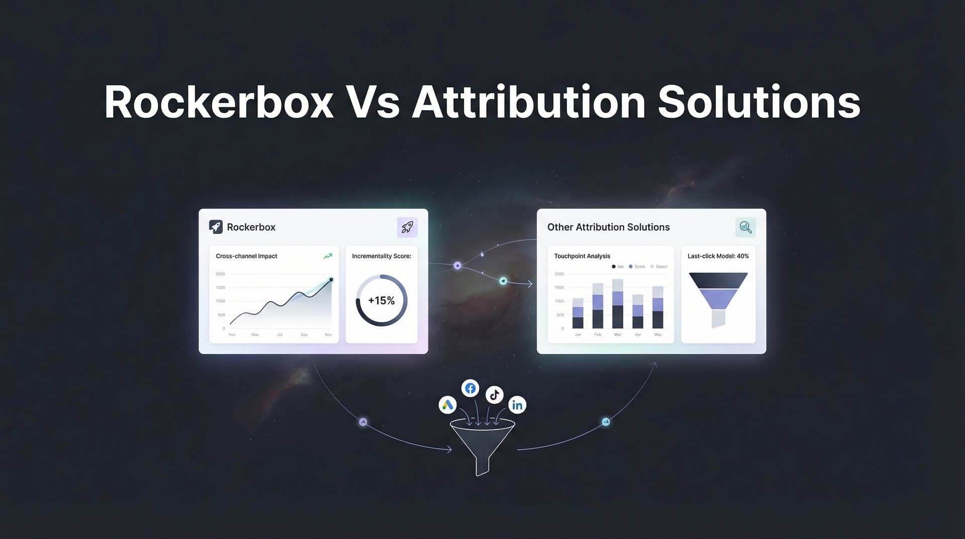 8 Best Rockerbox Alternatives for Marketing Attribution in 2026