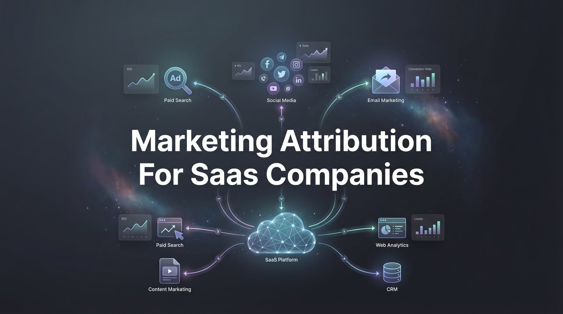 9 Best Marketing Attribution Tools for SaaS Companies in 2026