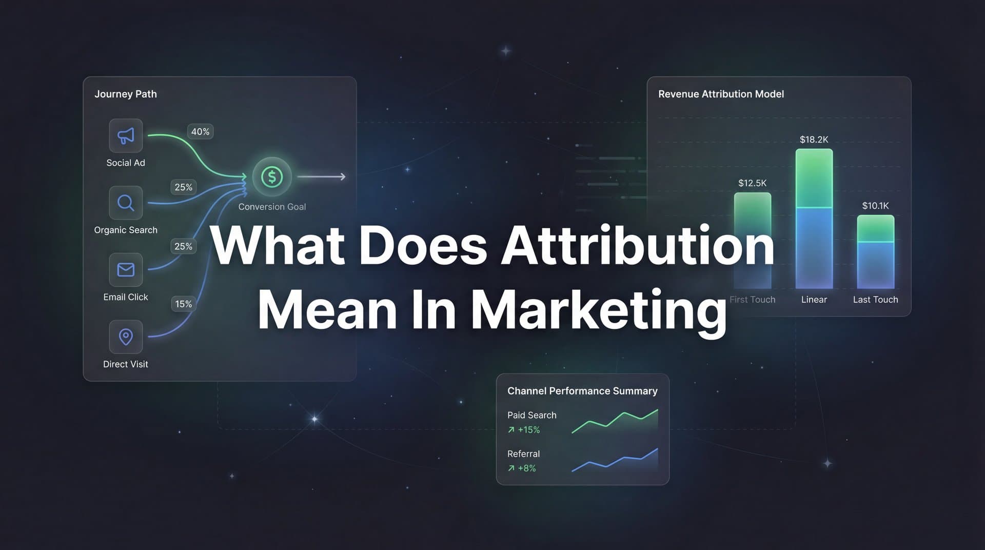 What Does Attribution Mean in Marketing? A Complete Guide to Tracking What Actually Works
