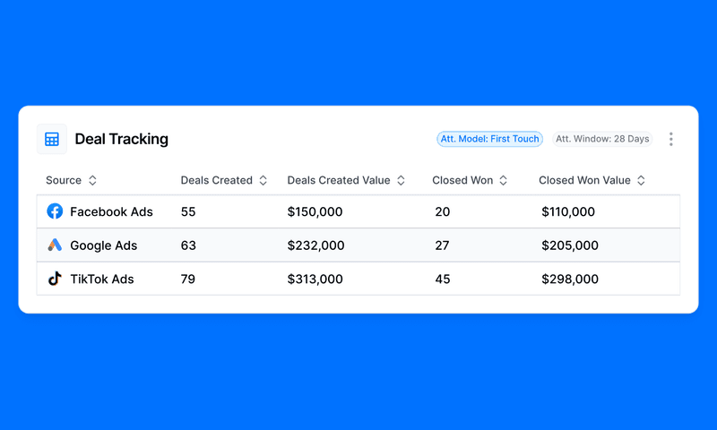 Top Insights on Lead Generation For B2B Saas