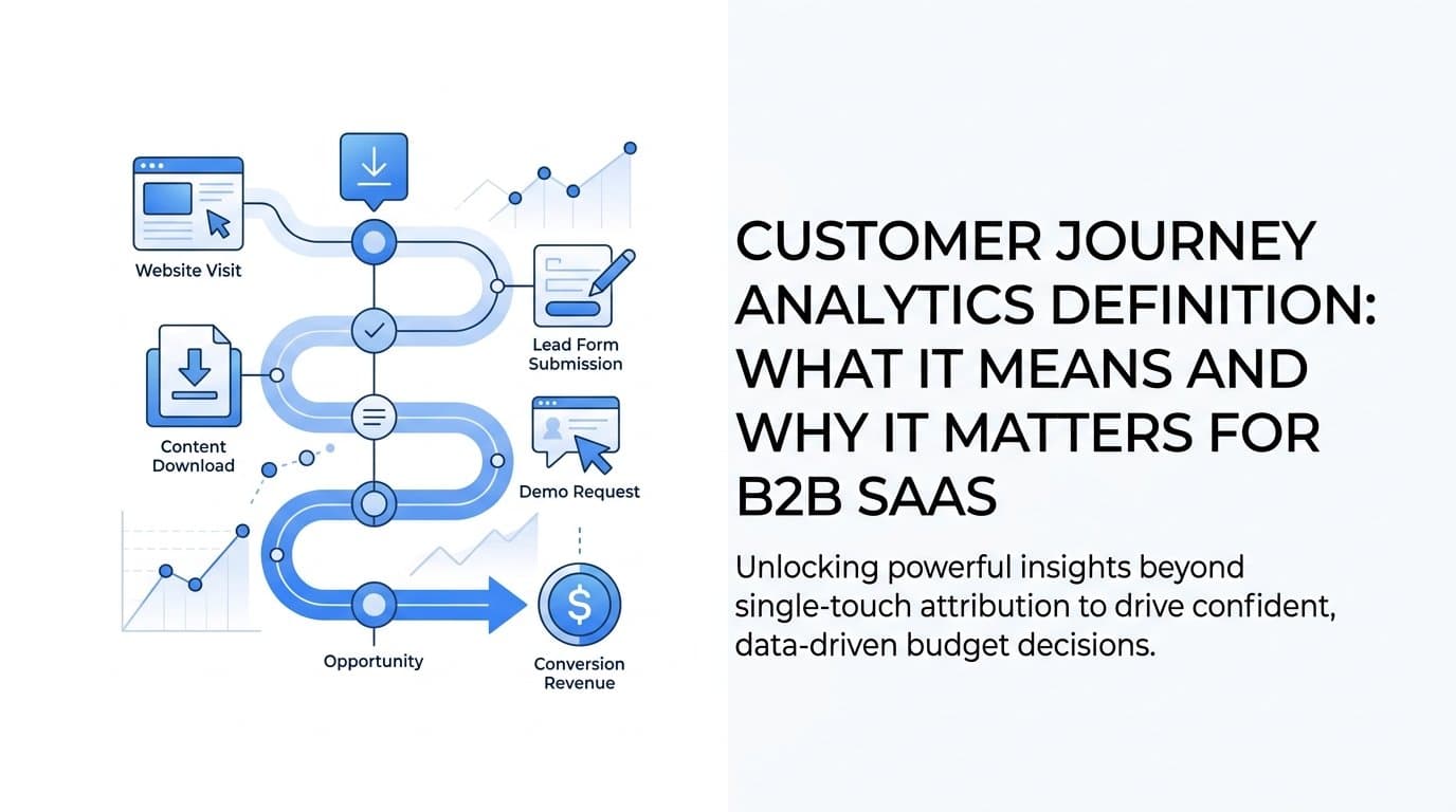 Customer Journey Analytics Definition: What It Means and Why It Matters for B2B SaaS