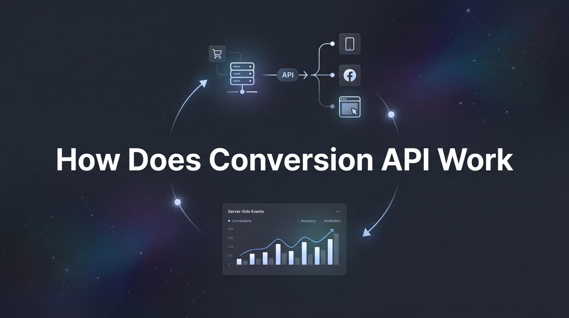 How Does Conversion API Work? A Complete Guide for Digital Marketers