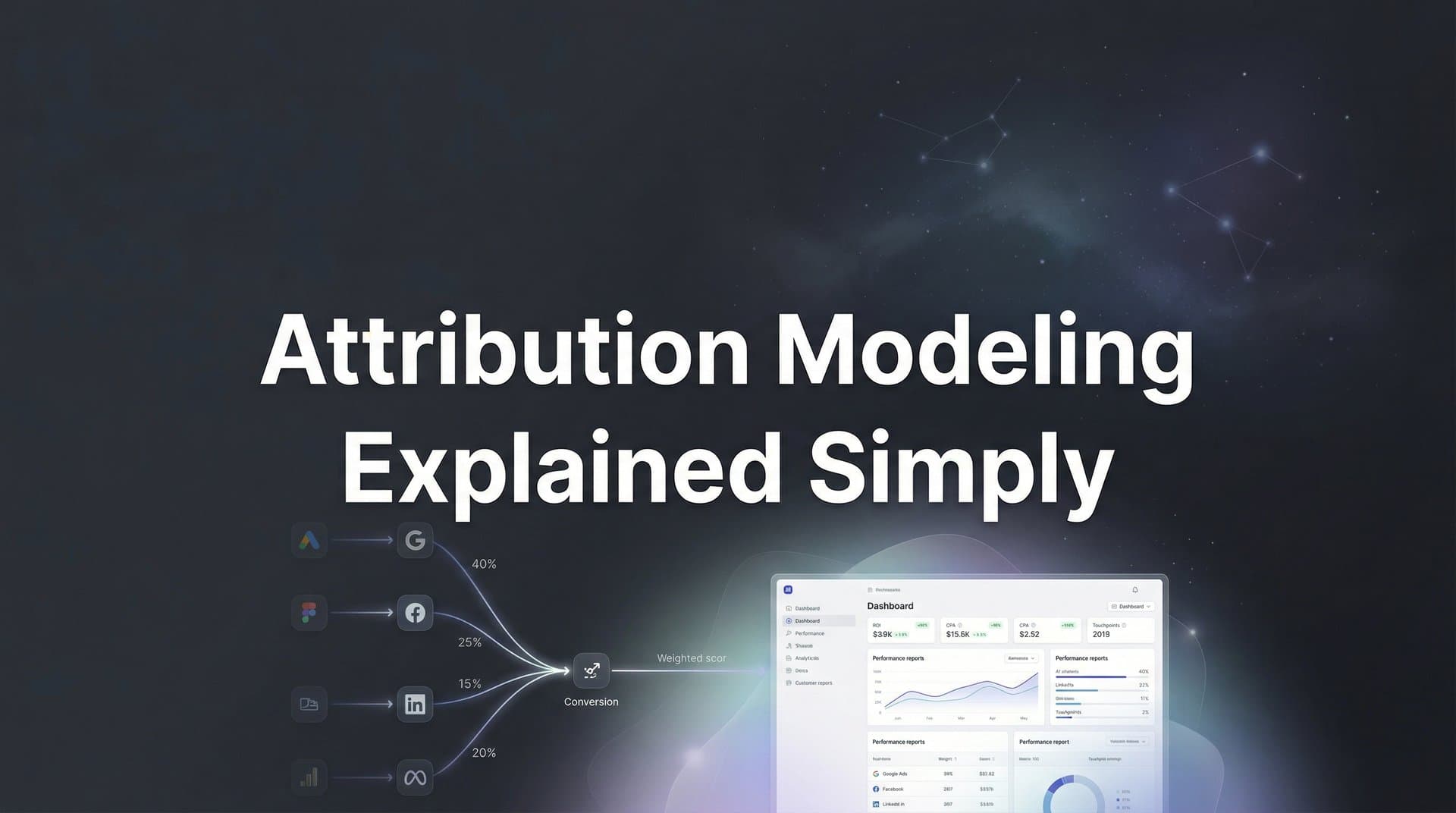 Attribution Modeling Explained Simply: A Practical Guide for Digital Marketers