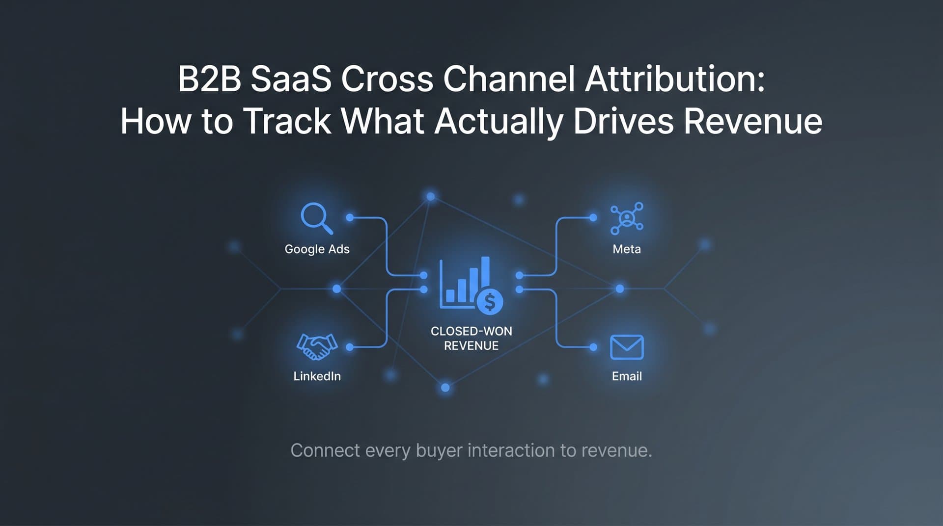 B2B SaaS Cross Channel Attribution: How to Track What Actually Drives Revenue