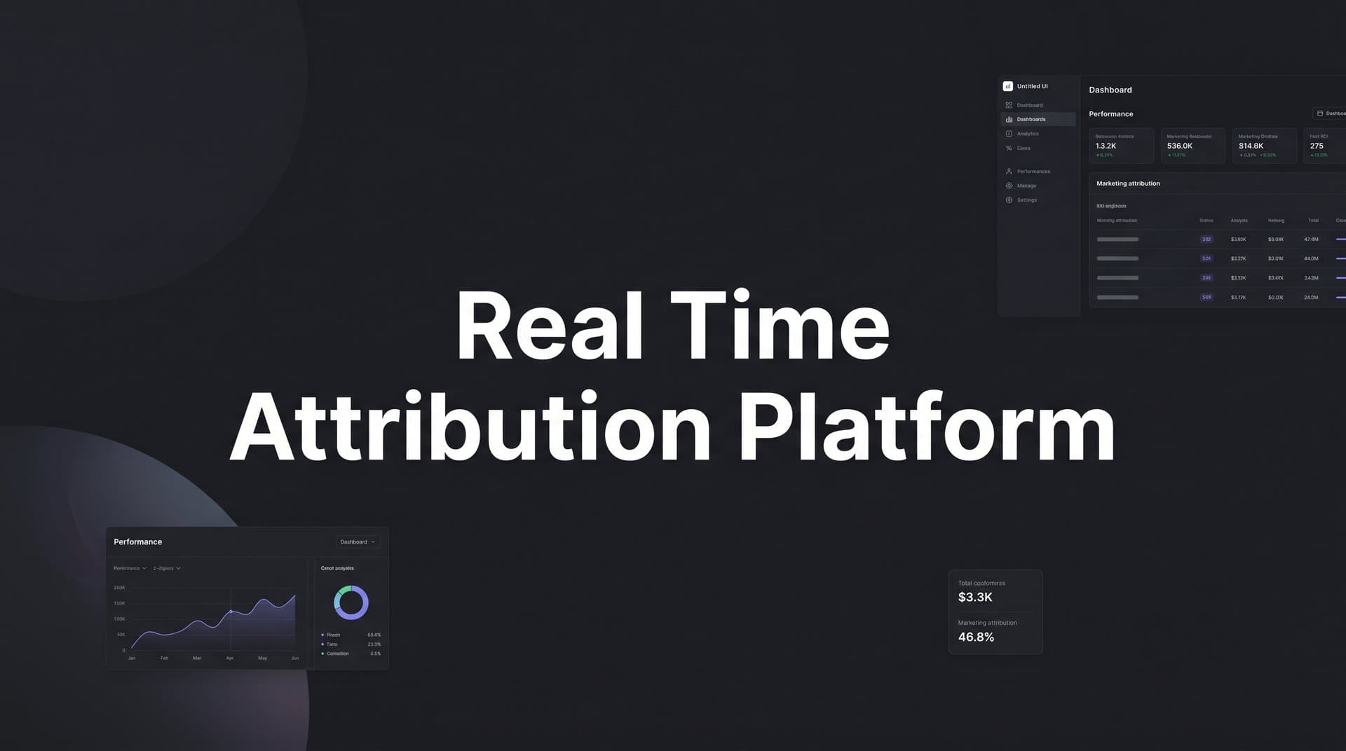 9 Best Real Time Attribution Platforms for B2B SaaS in 2026