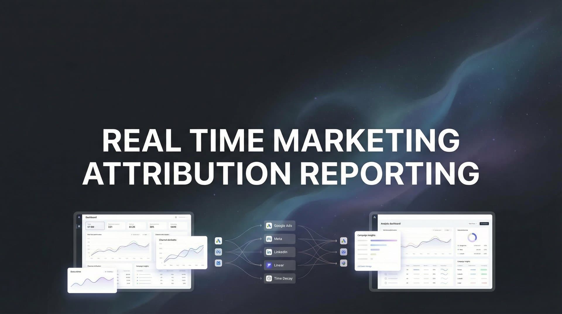 Real Time Marketing Attribution Reporting: The Complete Guide for Data-Driven Marketers