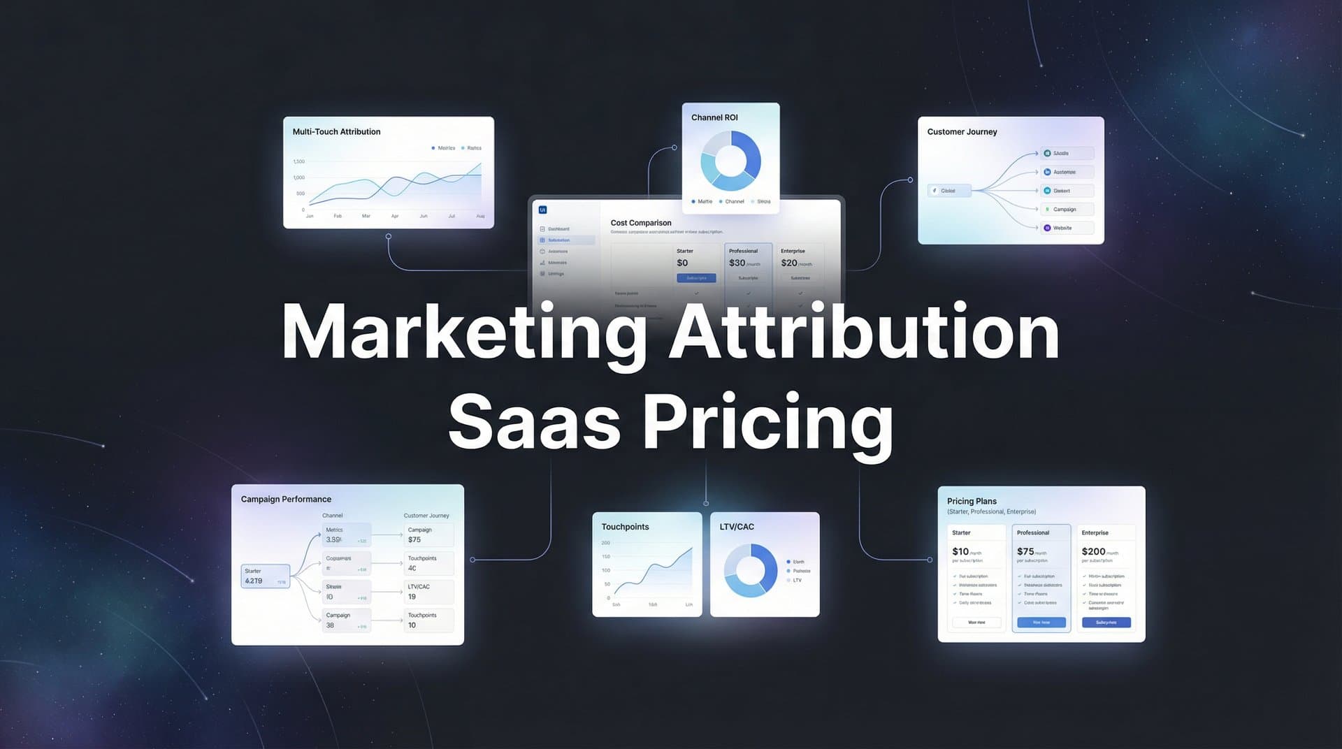 9 Best Marketing Attribution SaaS Tools: Pricing Compared for 2026