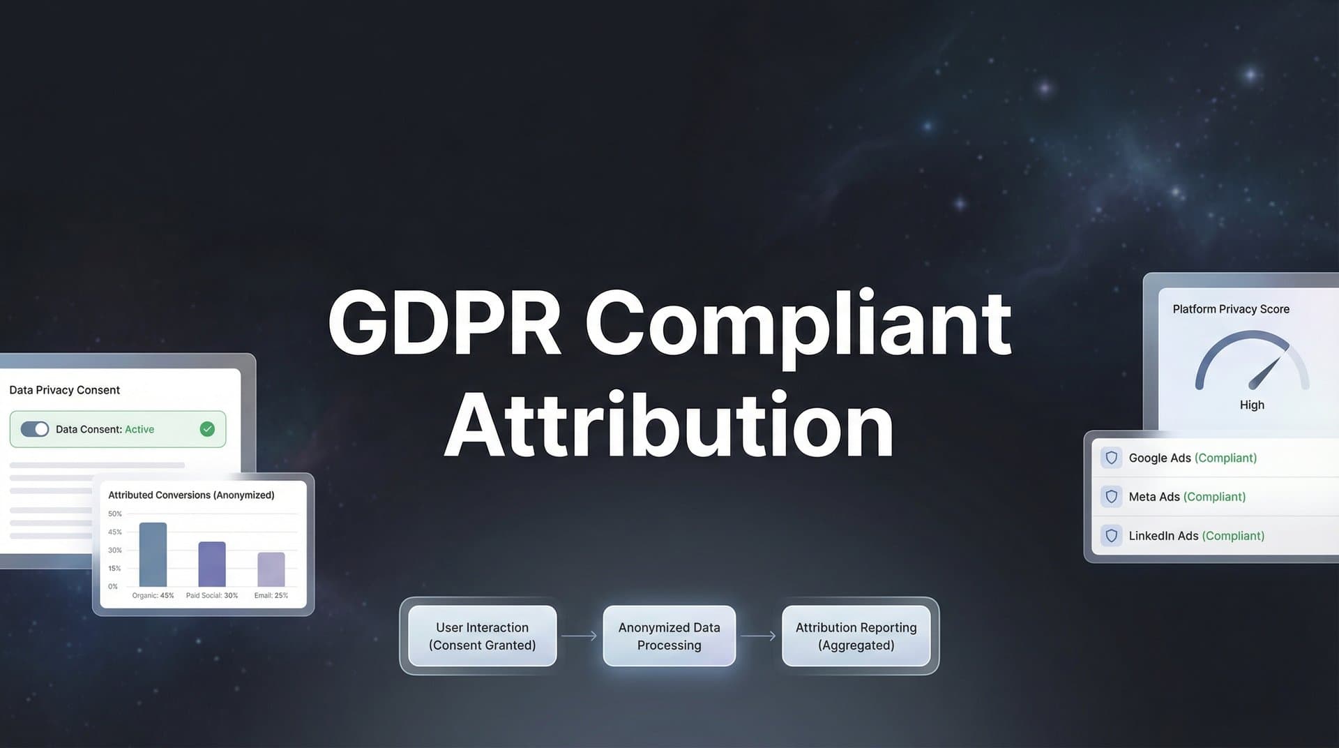 How to Set Up GDPR Compliant Attribution: A Step-by-Step Guide for Marketers